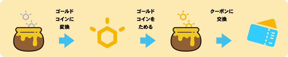 ゴールドコインに変換
ゴールドコインをためる
クーポンに交換